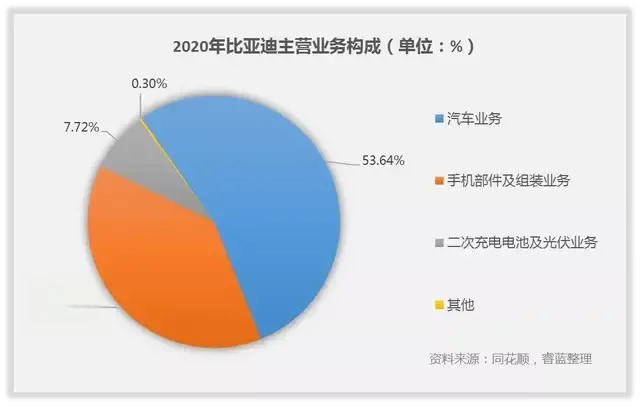 比亚迪新定位，一家什么都可以制造的“超级制造商”-