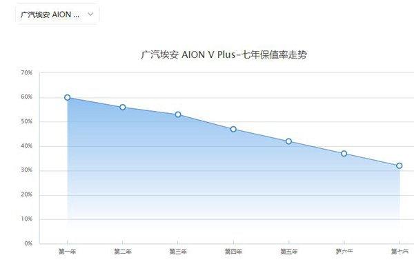 为什么不建议买埃安V？广汽埃安V PLUS十大缺点是什么-