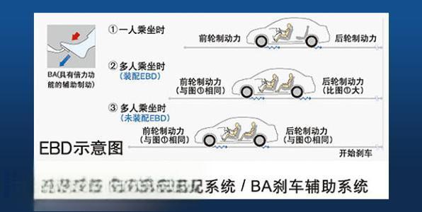 电子制动力分配（EBD）是什么 EBD的特点介绍【图】-