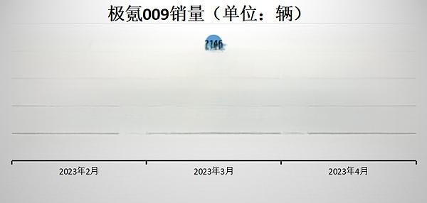 极氪009的缺点是什么？极氪009买了后悔死了-