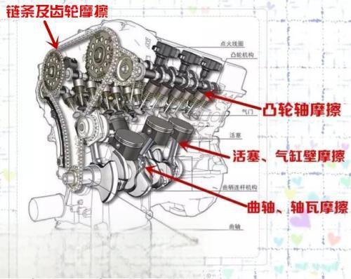 发动机磨合保护剂什么？发动机磨合保护剂有用吗?-