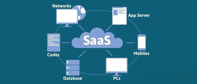 SaaS是什么，目前主流的国内SAAS平台提供商有哪些？-