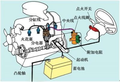 ​点火线圈坏了是什么症状、点火线圈坏原因和故障排除