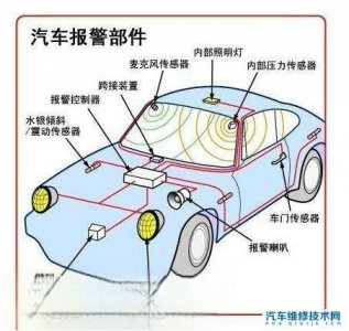 ​什么情况下汽车的防盗系统进入警戒状态？