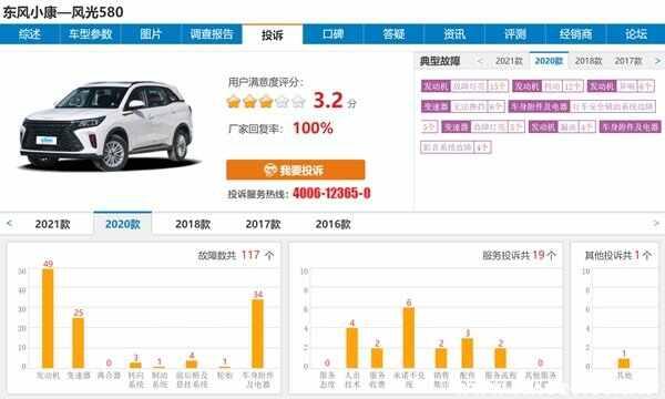 东风风光580优缺点是什么？风光580最大的缺点通病-