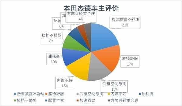 一般都什么人开杰德？杰德适合什么人群开-