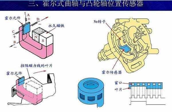 相位传感器是什么？相位传感器坏了症状-