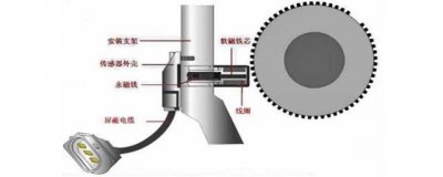 ​相位传感器是什么？相位传感器坏了症状