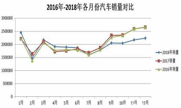 什么时候买车便宜？买车淡季是什么时候-