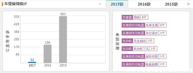 为什么都说中华v3不好？中华v3最大缺点是什么-