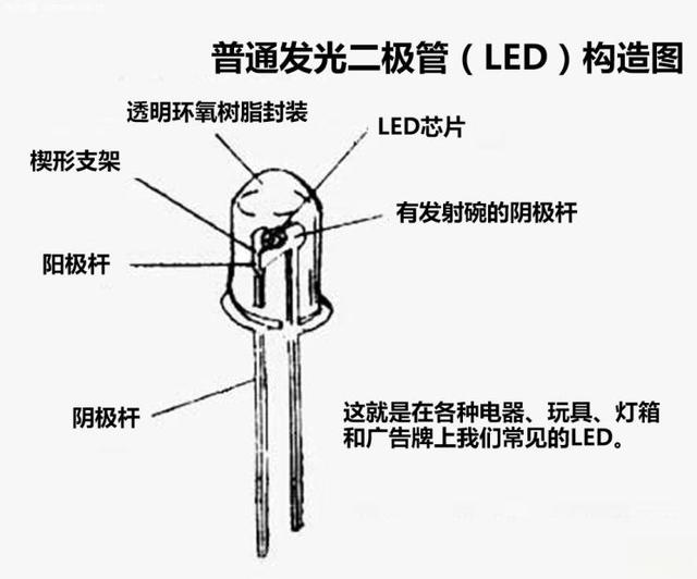 什么是LED光源-