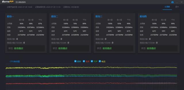 压力测试是什么？为什么要压力测试？怎么使用压力测试？-