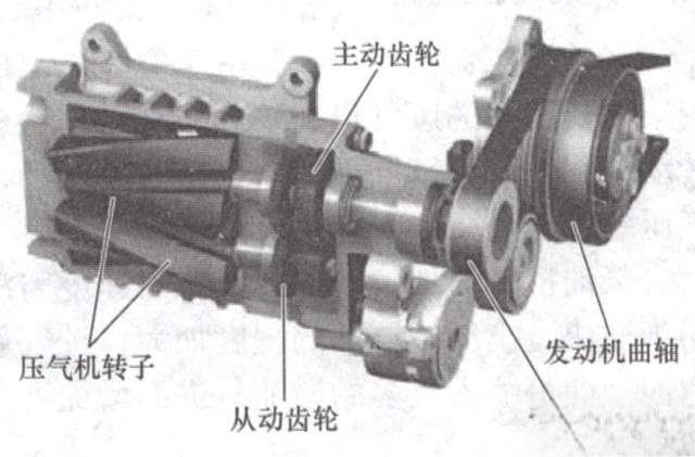 什么是机械增压系统？-