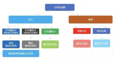 ​有朋友建议我把打印机改成连供系统，什么是连供，改成连供好不好？