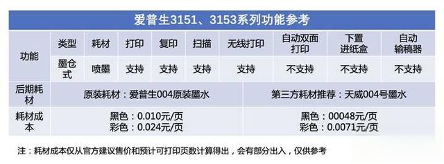 有朋友建议我把打印机改成连供系统，什么是连供，改成连供好不好？-