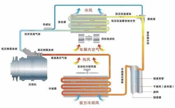 蒸发器的作用是什么？蒸发器的工作原理-