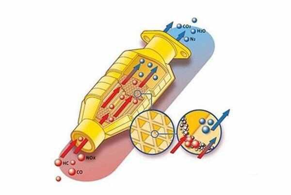 汽车三元催化器是什么东西？三元催化器的作用-