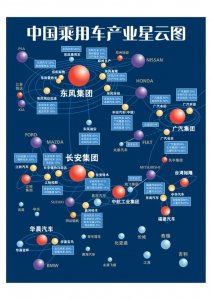 ​世界知名汽车品牌和所属公司是什么关系？