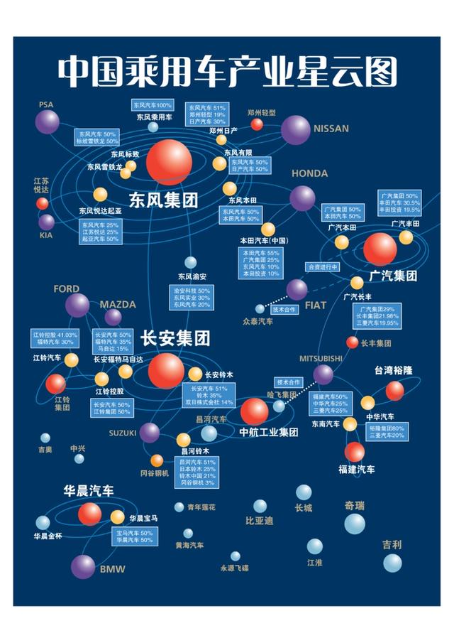 世界知名汽车品牌和所属公司是什么关系？-