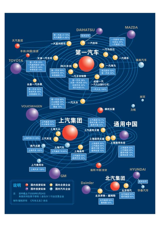 世界知名汽车品牌和所属公司是什么关系？-