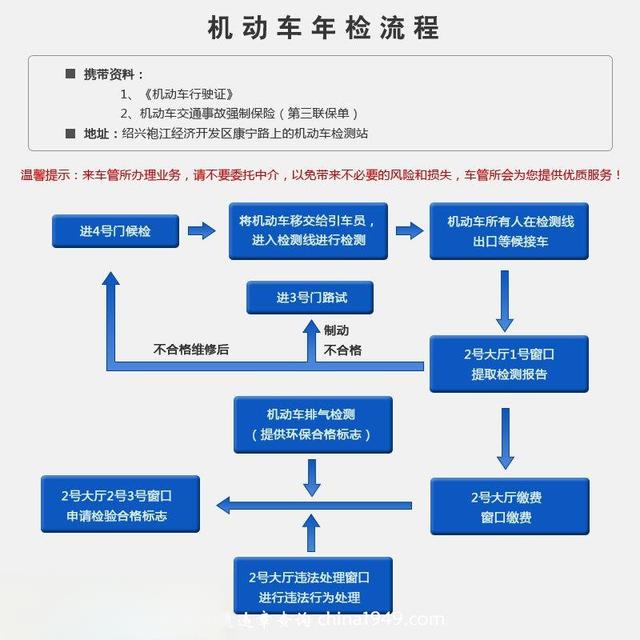 汽车年检需要带什么材料-