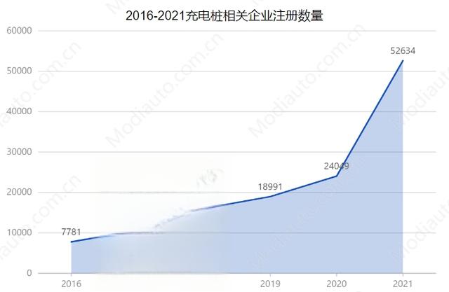 汽车充电桩加盟需要什么条件？加盟一个充电站多少钱-