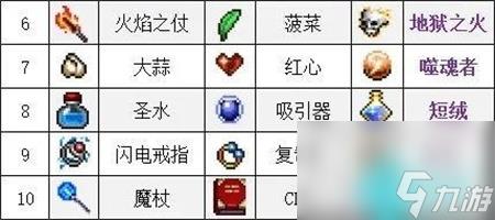 吸血鬼幸存者合成表大全-全武器合成图文一览