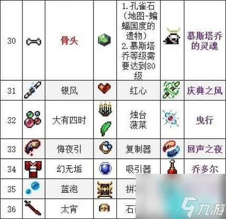 吸血鬼幸存者合成表大全-全武器合成图文一览