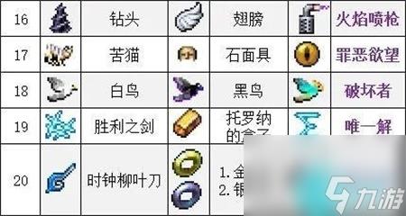 吸血鬼幸存者合成表大全-全武器合成图文一览