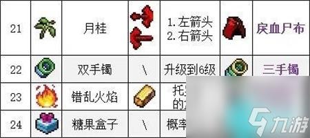 吸血鬼幸存者合成表大全-全武器合成图文一览