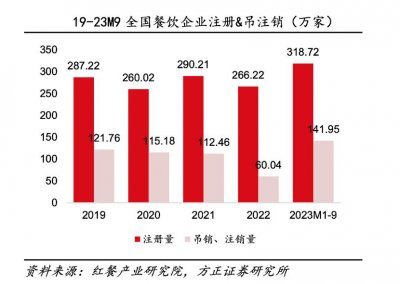 ​美团没被抖音“逼疯” ，八月将迎大考