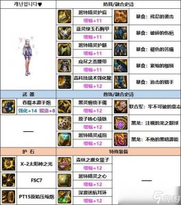 ​DNF2023新春版本女大枪装备推荐