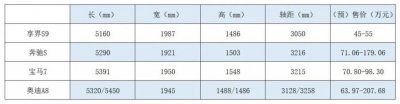 ​中国电车要在8月干掉BBA顶级阵营