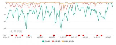 ​去沙特送外卖，美团的三重挑战