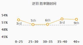 LOLs8新版本逆羽霞天赋符文及出装等攻略