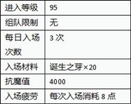 《DNF》黎明裂缝开启方法