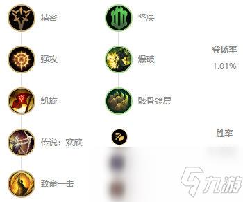 《LOL》10.8雷霆咆哮出装推荐攻略