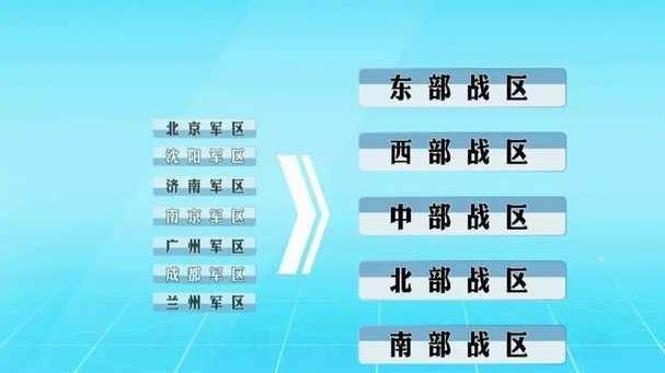 军改后，18个集团军变成13个集团军，剩下的5个去哪了？