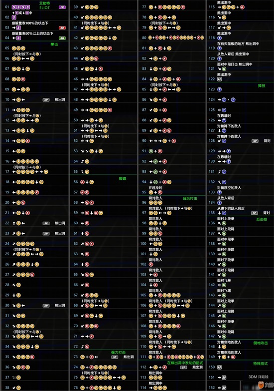 《死或生6》艾勒特出招表一览