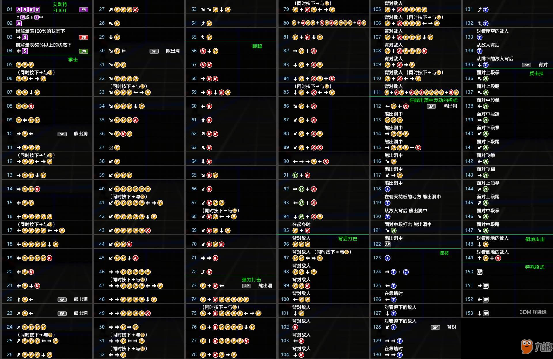 《死或生6》艾勒特出招表一览
