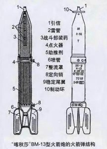 ​喀秋莎火箭炮有多厉害？