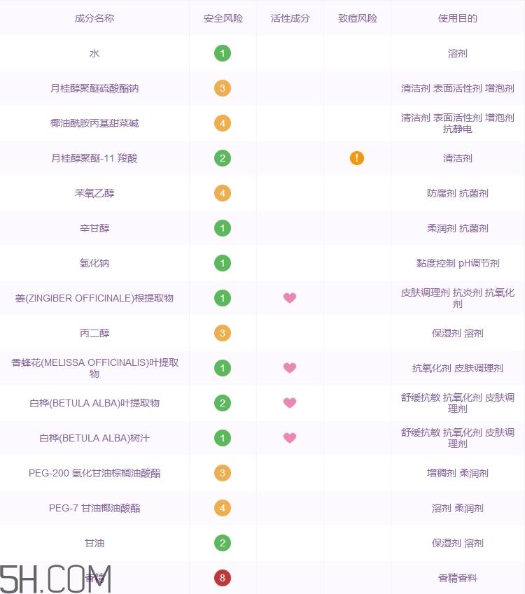 herbacin洗发水怎么样_贺本清洗发水好用吗