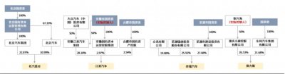 ​华为复制“问界”，北汽接棒赛力斯？