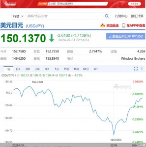 ​加息、缩表齐发 日本央行“放鹰”