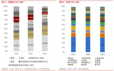 ​视频号电商这一年：从私域到公域，从社交到算法