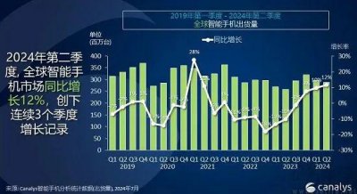 ​AI手机关注度大幅攀升，成本与体验的平衡是关键