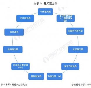 ​预见2024：《2024年中国激光器产业全景图谱》(附市场规模、竞争格局和发展前