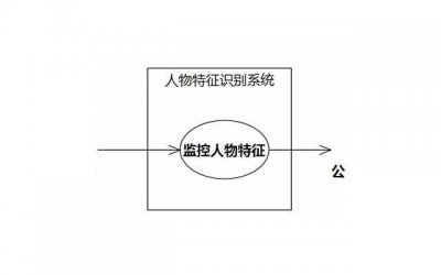 ​男人房事过度的五个症状 腰疼也需要多注意