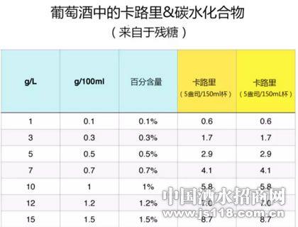 乙醇 糖价格关系