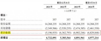 ​顺丰成“系”：第五家上市公司在路上